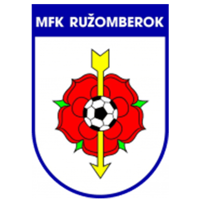 Ruzomberok Ruzomberok