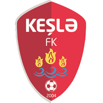 Keşla